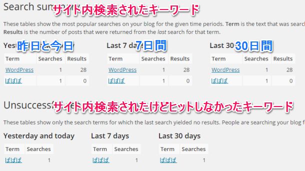 Search Meterアクセス解析画面