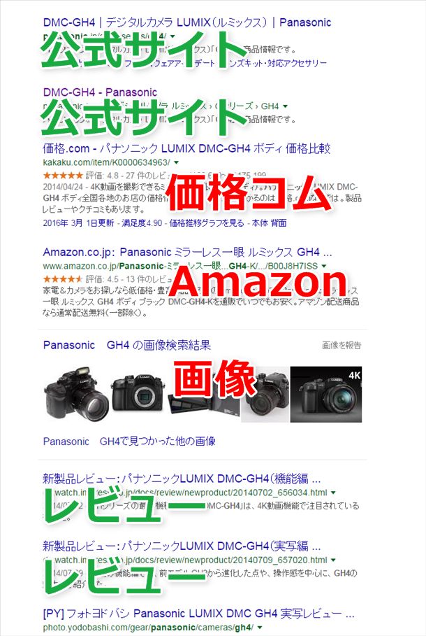Googleの検索結果