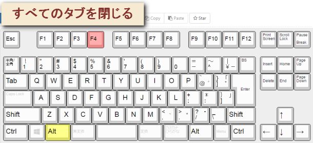 Chromeを終了させるショートカットキー