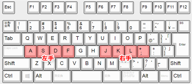 ホームポジションで指を置く場所。ASDF、JKLセミコロン。