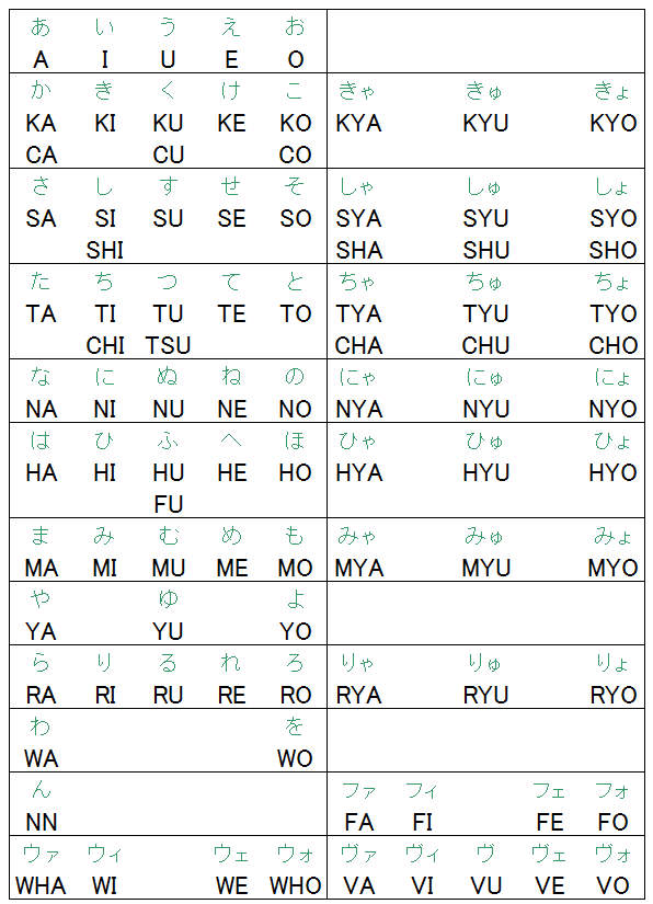 っ ローマ字入力