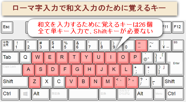 初心者はローマ字入力とかな入力どっちがいいのか比較