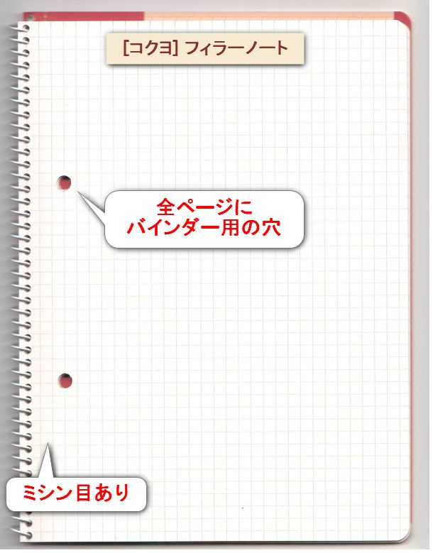 5mm方眼ノートのおすすめ B5 A5のリングノート比較