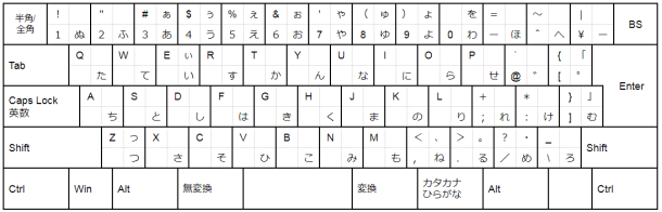 キーボード配列のレイアウトを考えるのに便利なスプレッドシート